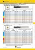 897 Высокопроизводительные цельные твердосплавные концевые фрезы HARVI KENNAMETAL Рекомендации по применению Фрезы HARVI II для трохоидального фрезерован Каталог KENNAMETAL 2018 Режущий инструмент для обработки отверстий в металлах и сплавах Быстрорежущие метчики и раскатники Сборные фрезы с СРП и твердосплавные Стр. P43
