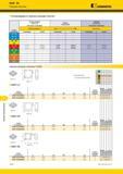 1222 Торцевое фрезерование KSSR 84° Режущие пластины Kennametal Рекомендации по выбору режущих пластин Легкие режимы обработки (Чистовая геометрия) Общего Каталог KENNAMETAL 2018 Режущий инструмент для обработки отверстий в металлах и сплавах Быстрорежущие метчики и раскатники Сборные фрезы с СРП и твердосплавные Стр. S104