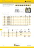 1320 Фрезерование уступов Mill 1-14 Насадные фрезы со сменными пластинами Kennametal Превосходные возможности врезания под углом Высокое качество обработа Каталог KENNAMETAL 2018 Режущий инструмент для обработки отверстий в металлах и сплавах Быстрорежущие метчики и раскатники Сборные фрезы с СРП и твердосплавные Стр. T50