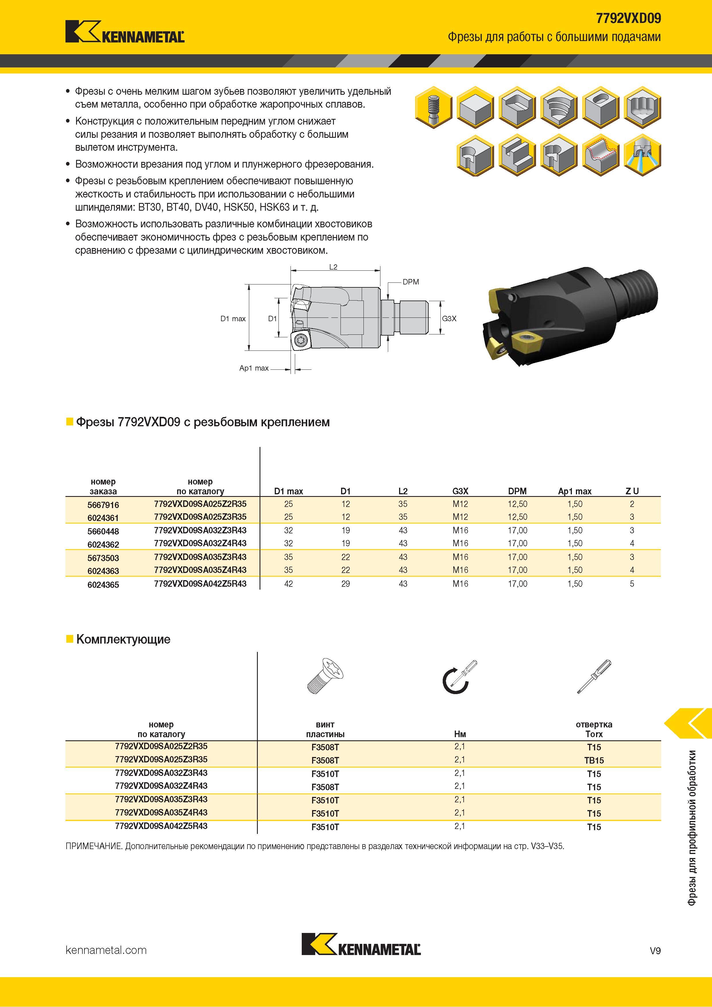 1457 Kennametal 7792VXD09 Фрезы для работы с большими подачами Фрезы с очень мелким шагом зубьев позволяют увеличить удельный съем металла, особенно при о Каталог KENNAMETAL 2018 Режущий инструмент для обработки отверстий в металлах и сплавах Быстрорежущие метчики и раскатники Сборные фрезы с СРП и твердосплавные Стр. V9