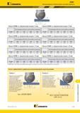 1567 Kennametal KDMB Рабочий диаметр Получистовая и чистовая обработка А Фрезы KDMB со сферическим концом 6 мм Фрезы KDMB со сферическим концом 8 мм D1 ma Каталог KENNAMETAL 2018 Режущий инструмент для обработки отверстий в металлах и сплавах Быстрорежущие метчики и раскатники Сборные фрезы с СРП и твердосплавные Стр. V119
