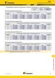 1571 Kennametal Рекомендуемые начальные подачи мм/зуб Пластины 12 мм для фрез со сферическим концом Легкие режимы Общего Тяжелая обработки назначения обра Каталог KENNAMETAL 2018 Режущий инструмент для обработки отверстий в металлах и сплавах Быстрорежущие метчики и раскатники Сборные фрезы с СРП и твердосплавные Стр. V123