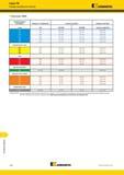 1628 Резьбовые фрезы Серия ТМ Режимы резания для пластин Kennametal Пластины ТМ40 обрабатываемые материалы твердость по Бринеллю скорость резания сменные Каталог KENNAMETAL 2018 Режущий инструмент для обработки отверстий в металлах и сплавах Быстрорежущие метчики и раскатники Сборные фрезы с СРП и твердосплавные Стр. W22