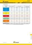 1633 Kennametal Серия ТМ Режимы резания для пластин Пластины ТМ41 обрабатываемые материалы твердость по Бринеллю скорость резания сменные пластины сталь H Каталог KENNAMETAL 2018 Режущий инструмент для обработки отверстий в металлах и сплавах Быстрорежущие метчики и раскатники Сборные фрезы с СРП и твердосплавные Стр. W27