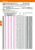 140 Hoffmann Group 51 ЙП 4 4 4 4 l isyj I' I га li I Iv-j 7Л ГП : I 9766 HPC SZ SZ SZ sz 2XD 3XD 4xD 5xD Garant Сборные сверла GARANT Power Drill пра Каталог HOFFMANN GROUP 2020 Режущий и вспомогательный инструмент для металлорежущих станков с ЧПУ и универсальных Сверла Фрезы Метчики Резцы Развертки Оснастка инструментальная Стр. 140