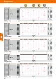 146 Hoffmann Group 51 обозначение, тип W83 18-000 18-010 18-030 I 18-130 18-210 Тип £ 23 6520 ВК8425 - 15,- - 10 Унив а 23 6535 ВК8430 15,- 10 ST1400 Каталог HOFFMANN GROUP 2020 Режущий и вспомогательный инструмент для металлорежущих станков с ЧПУ и универсальных Сверла Фрезы Метчики Резцы Развертки Оснастка инструментальная Стр. 146
