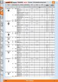 490 Overview ISO indexable turning inserts Garant Kennametal Kyocera HOLEX Shape Clearance angle ISO Insert size Cermet carbide CBN Ceramic PKD Suita Каталог HOFFMANN GROUP 2015 Инструмент режущий слесарный измерительный абразивный Оборудование Комплексные поставки для промышленных предприятий Стр. 490 ENG