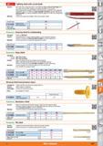 1357 Splitting chisel with curved shank Version Extra slim and curved shank (26x7 mm) allowing more room for the fingers and thus safer working With a Каталог HOFFMANN GROUP 2015 Инструмент режущий слесарный измерительный абразивный Оборудование Комплексные поставки для промышленных предприятий Стр. 1357 ENG