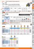 505 swissn PDUN 93° Schneidkopf für Wendeschneidplatten DN 1 93° Passend für Bohrstangen-Grundkörper Nr 320102 / 0103 / 0407 / 0408 Ausführung A Каталог HOFFMANN GROUP 2015 Инструмент режущий слесарный измерительный абразивный Оборудование Комплексные поставки для промышленных предприятий Стр. 505 DEU