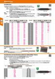 200 Grenzlehrdorne Die Gutseiten dieser Arbeitslehren werden mit einem Abnutzungsaufmaß nach DIN 7164 gefertigt 484000/4020 - Messkörper aus erstklas Каталог HOFFMANN GROUP 2016 Ручной слесарно-монтажный и контрольно-измерительный инструмент и приборы для предприятий машиностроения и мастерских сервисного обслуживания 47 версия издания Стр. 200 DEU