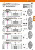 373 4aBB üi Präzisions-Hand- und Tisch kreissägeblätter, hartmetallbestückt Hartmetallbestückt, in Präzisionsausführung mit hochfestem Stammblatt, ge Каталог HOFFMANN GROUP 2016 Ручной слесарно-монтажный и контрольно-измерительный инструмент и приборы для предприятий машиностроения и мастерских сервисного обслуживания 47 версия издания Стр. 373 DEU