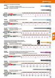 583 674245 Gr TX40 - Mit durchgehender Sechskantklinge Werkstoff 674245 - Chrom-Vanadium-Sonderlegierung, zähhart 67 4248 - Aus PB Swiss Tools-Sonder Каталог HOFFMANN GROUP 2016 Ручной слесарно-монтажный и контрольно-измерительный инструмент и приборы для предприятий машиностроения и мастерских сервисного обслуживания 47 версия издания Стр. 583 DEU