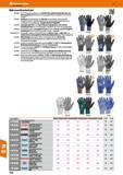 1030 Mehrzweckhandschuhe 09 4280 - Nylon-Feinstrickhandschuh mit mikroporöser, speziell aufgeschäumter und atmungsaktiver Nitril-Beschichtung, ausgeze Каталог HOFFMANN GROUP 2016 Ручной слесарно-монтажный и контрольно-измерительный инструмент и приборы для предприятий машиностроения и мастерских сервисного обслуживания 47 версия издания Стр. 1030 DEU