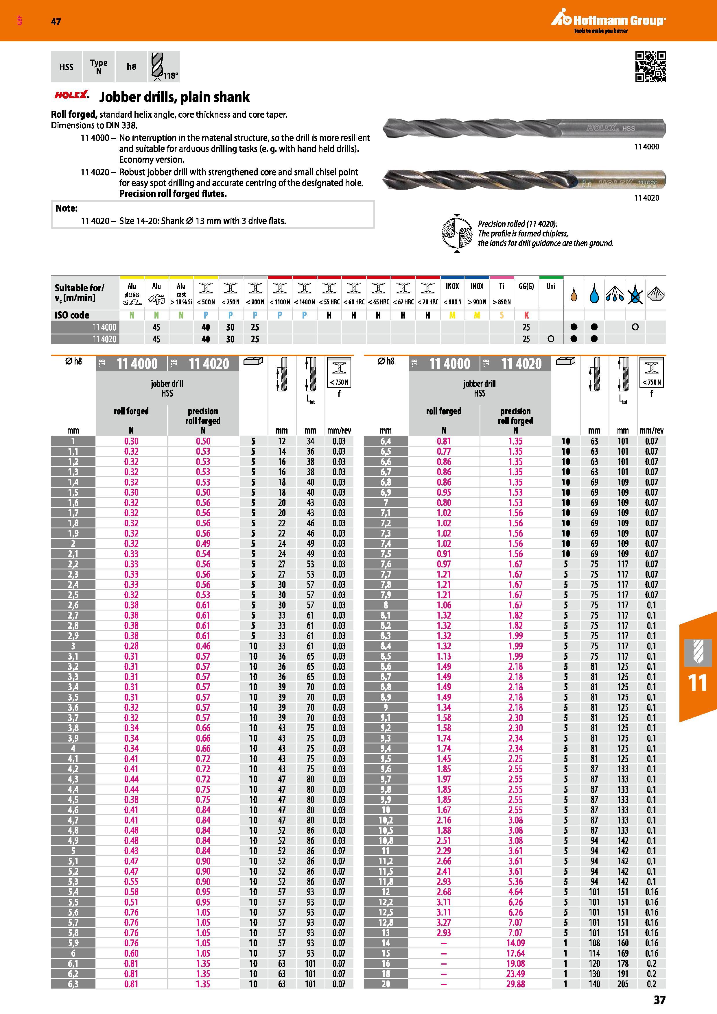 37 47 Hoffmann Group Type N \s\ HSS h8 S 118° holejobber drills, plain shank Roll forged, standard helix angle, core thickness and core taper Dimens Каталог HOFFMANN GROUP 2016 Станочный режущий и вспомогательный инструмент для металлорежущих универсальных станков центров и комплексов с ЧПУ Версия 47 Стр. 37