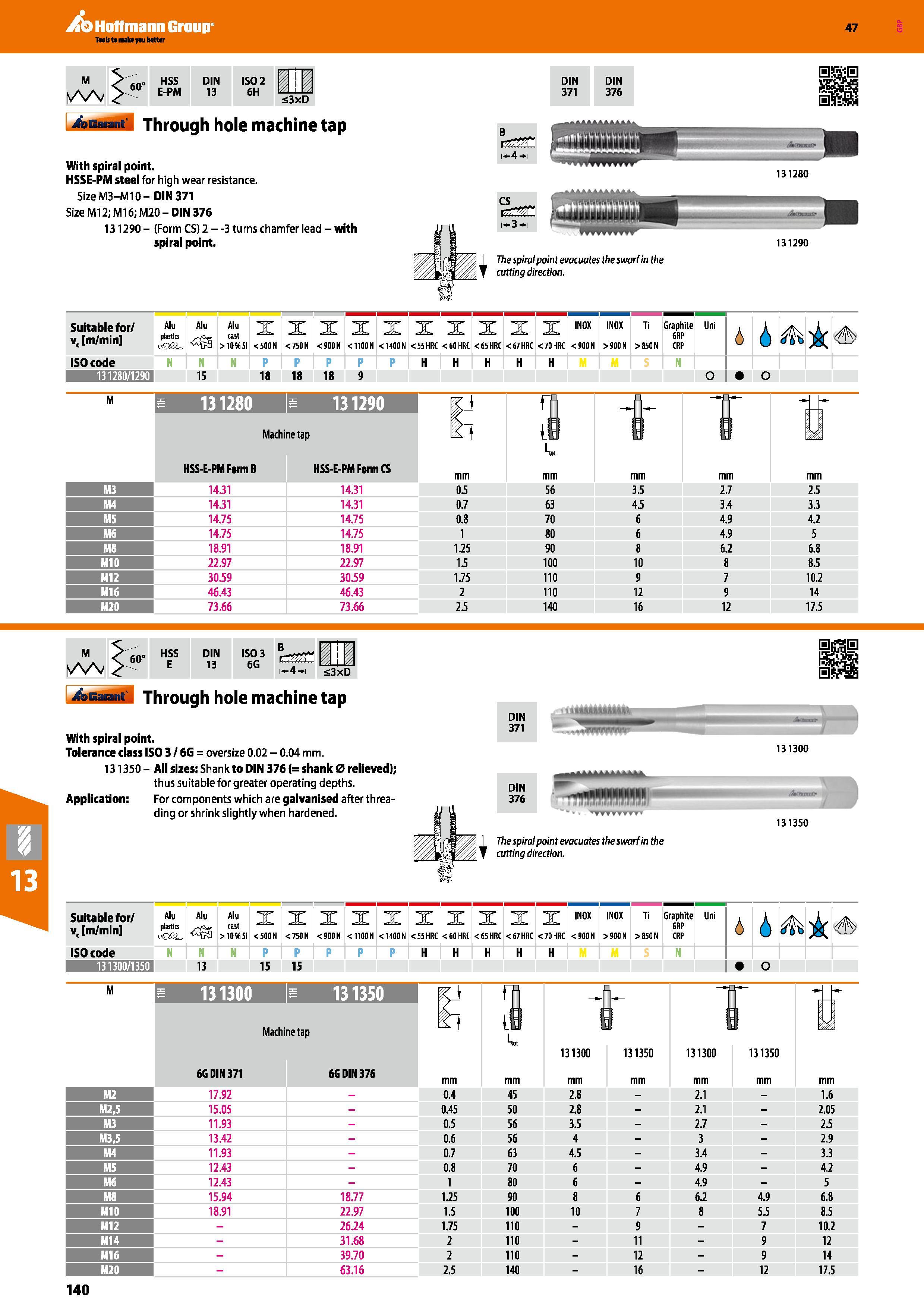 140 Hoffmann Group 47 HSS E-PM DIN 13 ISO 2 6H <3xD DIN DIN 371 376 Garant Through hole machine tap With spiral point HSSE-PM steel for high wear res Каталог HOFFMANN GROUP 2016 Станочный режущий и вспомогательный инструмент для металлорежущих универсальных станков центров и комплексов с ЧПУ Версия 47 Стр. 140
