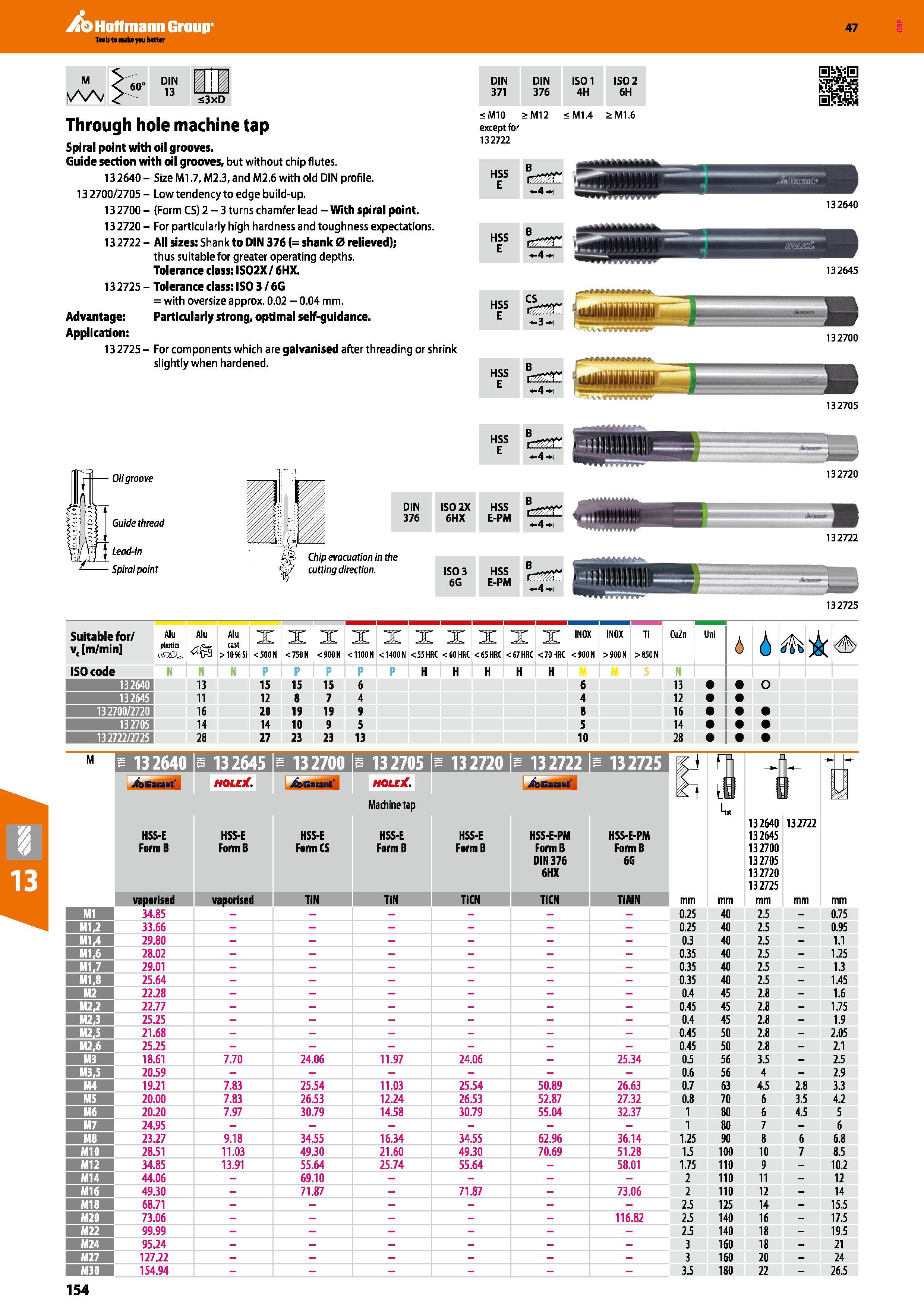 154 Hoffmann Group 47 DIN DIN ISOI ISO 2 371 376 4H 6H Through hole machine tap Spiral point with oil grooves Guide section with oil grooves, but wit Каталог HOFFMANN GROUP 2016 Станочный режущий и вспомогательный инструмент для металлорежущих универсальных станков центров и комплексов с ЧПУ Версия 47 Стр. 154