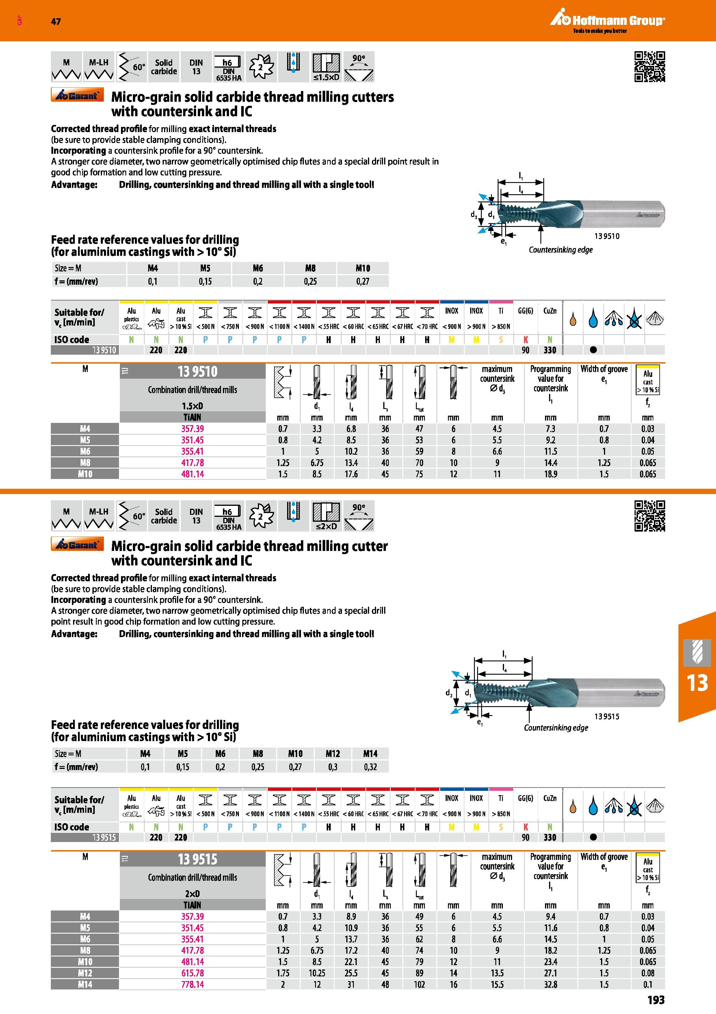 193 Hoffmann Group 47 M-LH kVvvW 60‘ Solid carbide DIN 13 h6 DIN 6535 HA i; i iH 9 S1 5XD Iv A 4tfiannt' Micro-grain solid carbide thread milling cut Каталог HOFFMANN GROUP 2016 Станочный режущий и вспомогательный инструмент для металлорежущих универсальных станков центров и комплексов с ЧПУ Версия 47 Стр. 193