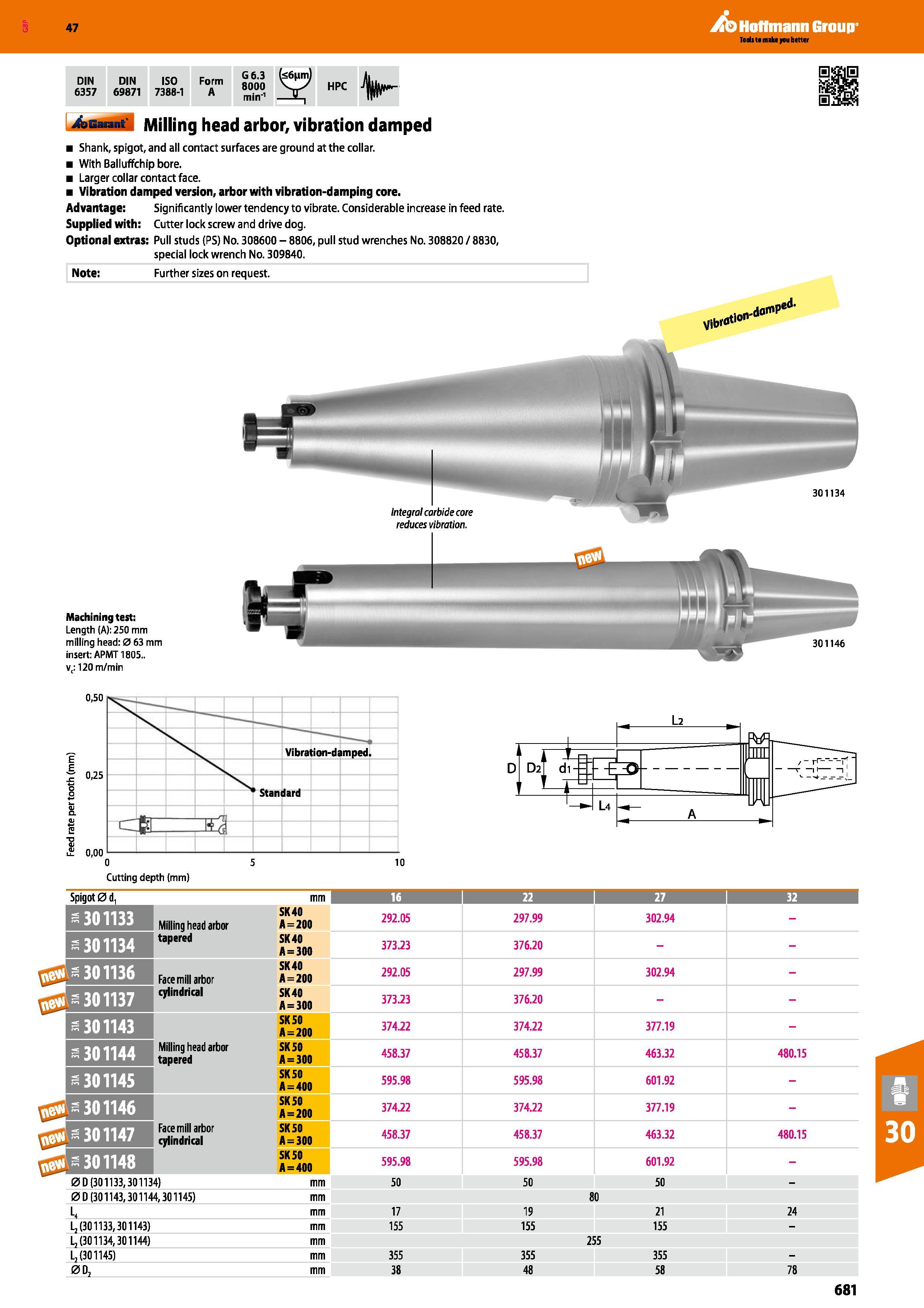 681 47 Hoffmann Group DIN DIN ISO 6357 69871 7388-1 Form A G6 3 8000 min'1 HPC SI bGaiant Milling head arbor, vibration damped Shank, spigot, and all Каталог HOFFMANN GROUP 2016 Станочный режущий и вспомогательный инструмент для металлорежущих универсальных станков центров и комплексов с ЧПУ Версия 47 Стр. 681