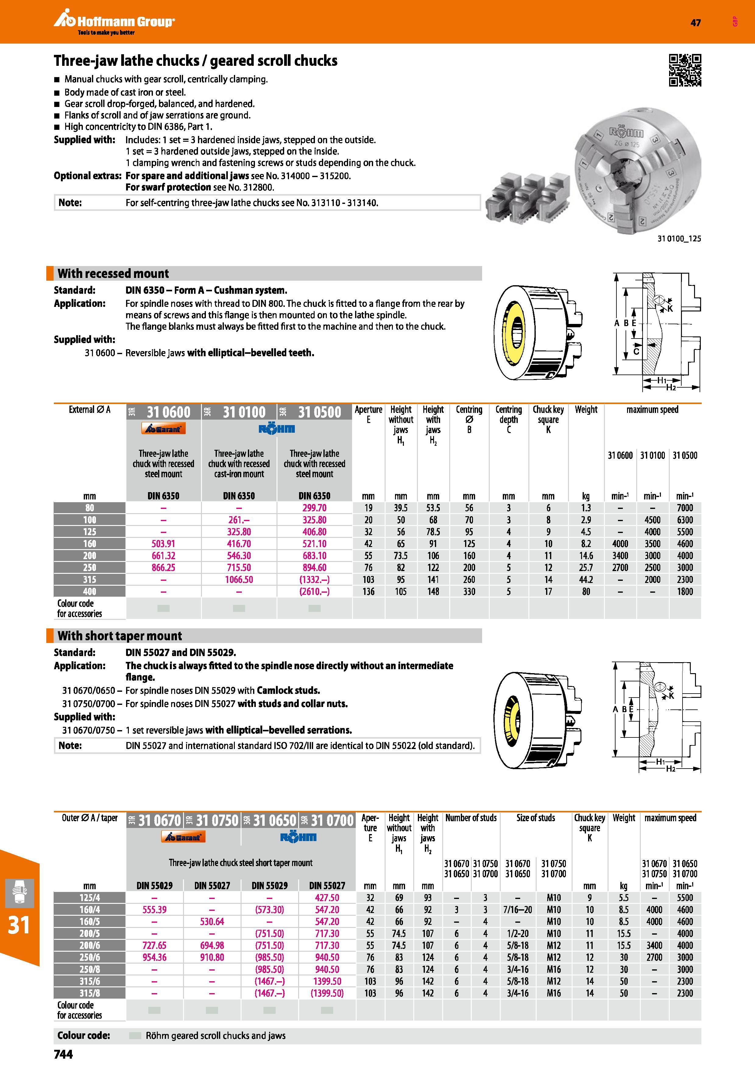 744 Hoffmann Group 47 Three-jaw lathe chucks / geared scroll chucks Manual chucks with gear scroll, centrically clamping Body made of cast iron or st Каталог HOFFMANN GROUP 2016 Станочный режущий и вспомогательный инструмент для металлорежущих универсальных станков центров и комплексов с ЧПУ Версия 47 Стр. 744