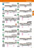 17 Hoffmann Group 51 Услуги по калибровке 4 Щч Са1 м Са1 018420 j /‘ s -4- 018870 минальныи размер Калибровка Калибровка мм Калибр-скоба Пружинные в Каталог HOFFMANN GROUP 2020 Измерительный и ручной инструмент Инвентарь Абразивы Шлифовальные и отрезные круги Электроинструмент Пневмоинструмент Штангенциркули Стр. 17