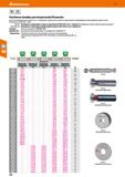 224 Hoffmann Group 51 DIN MF 13 Резьбовые калибры для метрической ISO резьбы Заточенный первый виток резьбы (шаг от 1 мм) удаляет грубую грязь на дет Каталог HOFFMANN GROUP 2020 Измерительный и ручной инструмент Инвентарь Абразивы Шлифовальные и отрезные круги Электроинструмент Пневмоинструмент Штангенциркули Стр. 224