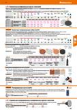 337 Hoffmann Group 51 luk Компактные шлифовальные круги с липучкой Обратная сторона кругов каширована махровым велюром для крепления к резиновой шлиф Каталог HOFFMANN GROUP 2020 Измерительный и ручной инструмент Инвентарь Абразивы Шлифовальные и отрезные круги Электроинструмент Пневмоинструмент Штангенциркули Стр. 337