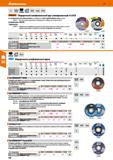358 Hoffmann Group 51 А Fe,5,CI 0,1% 22,23мм 20-30° INOX Сталь 80 м/с Acarant Обдирочный шлифовальный круг универсальный/ X-LOCK Для универсального и Каталог HOFFMANN GROUP 2020 Измерительный и ручной инструмент Инвентарь Абразивы Шлифовальные и отрезные круги Электроинструмент Пневмоинструмент Штангенциркули Стр. 358