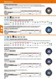 364 Hoffmann Group 51 Тип Silver, керамическое зерно Отрезной диск Silver с высокой производительностью резания и стойкостью Смесь с содержанием прец Каталог HOFFMANN GROUP 2020 Измерительный и ручной инструмент Инвентарь Абразивы Шлифовальные и отрезные круги Электроинструмент Пневмоинструмент Штангенциркули Стр. 364