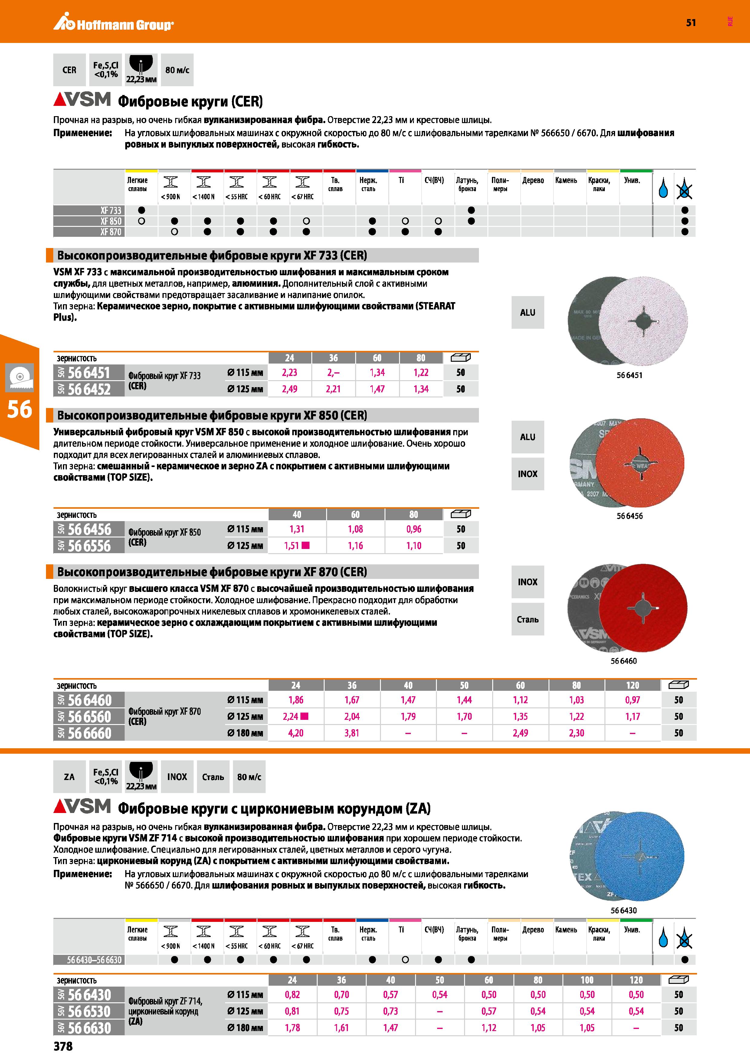378 Hoffmann Group 51 CER Fe,S,CI 0,1% 22,23 мм 80 м/с VSM Фибровые круги (CER) Прочная на разрыв, но очень гибкая вулканизированная фибра Отверстие Каталог HOFFMANN GROUP 2020 Измерительный и ручной инструмент Инвентарь Абразивы Шлифовальные и отрезные круги Электроинструмент Пневмоинструмент Штангенциркули Стр. 378
