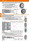 398 Hoffmann Group 51 \£28S NS i Дисковые кордщётки для настольных станков для удаления заусенцев Посадочное отверстие 50,8 мм с двойным шпоночным па Каталог HOFFMANN GROUP 2020 Измерительный и ручной инструмент Инвентарь Абразивы Шлифовальные и отрезные круги Электроинструмент Пневмоинструмент Штангенциркули Стр. 398