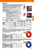 433 Hoffmann Group 51 Шлиф, методом продольн подачи Шлифовальные круги со связкой на основе синтетической смолы для плоского и наружного круглого шли Каталог HOFFMANN GROUP 2020 Измерительный и ручной инструмент Инвентарь Абразивы Шлифовальные и отрезные круги Электроинструмент Пневмоинструмент Штангенциркули Стр. 433