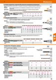 533 Hoffmann Group 51 6-гранная головка-бита с покрытием TIN, для винтов с внутренним шестигранником Жала с покрытием TiN для высокой стойкости к ист Каталог HOFFMANN GROUP 2020 Измерительный и ручной инструмент Инвентарь Абразивы Шлифовальные и отрезные круги Электроинструмент Пневмоинструмент Штангенциркули Стр. 533