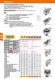 602 Hoffmann Group 51 Вставка для динамометрического ключа Кузнечно-прессовой обработки; все инструменты со штекерным соединением = прямоугольный хво Каталог HOFFMANN GROUP 2020 Измерительный и ручной инструмент Инвентарь Абразивы Шлифовальные и отрезные круги Электроинструмент Пневмоинструмент Штангенциркули Стр. 602