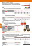 786 Hoffmann Group 51 Выколотки для шплинта, усиленные Мощный восьмигранный хвостовик с цилиндрической рабочей частью Равномерно прокаленный по всей Каталог HOFFMANN GROUP 2020 Измерительный и ручной инструмент Инвентарь Абразивы Шлифовальные и отрезные круги Электроинструмент Пневмоинструмент Штангенциркули Стр. 786