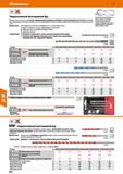 820 Hoffmann Group 51 HM Твердосплавный многоцелевой бур Твердосплавная пластина с острыми шлифованными режущими кромками и многоцелевым углом заточк Каталог HOFFMANN GROUP 2020 Измерительный и ручной инструмент Инвентарь Абразивы Шлифовальные и отрезные круги Электроинструмент Пневмоинструмент Штангенциркули Стр. 820