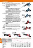 1018 Hoffmann Group 51 GSA1832-0 (Аккумуляторные) сабельные пилы Разм GSA1832-0 - Система Electronic Motor Protection (ЕМР) защищает двигатель от пере Каталог HOFFMANN GROUP 2020 Измерительный и ручной инструмент Инвентарь Абразивы Шлифовальные и отрезные круги Электроинструмент Пневмоинструмент Штангенциркули Стр. 1018