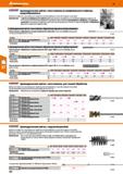 394 £28S NS i Цилиндрические щётки с хвостовиком из шлифовального нейлона, микроабразивные Щетки для отверстий с оцинкованным стержнем из витой Каталог HOFFMANN GROUP 2018 Инструмент ручной Слесарный и механизированный Измерительные приборы и инструменты Производственный инвентарь Стр. 394