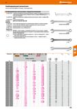 435 Комбинированный гаечный ключ Кузнечно-прессовая обработка Растворы с низкими допусками Комбинированные гаечные ключи, стандартное исполнение Каталог HOFFMANN GROUP 2018 Инструмент ручной Слесарный и механизированный Измерительные приборы и инструменты Производственный инвентарь Стр. 435