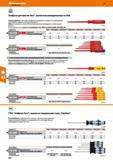 462 1000 V Отвёртки для винтов Тогх , полностью изолированные по VDE Силовая рукоятка с эргономичной удобной накладкой из Santoprene’n сердечник Каталог HOFFMANN GROUP 2018 Инструмент ручной Слесарный и механизированный Измерительные приборы и инструменты Производственный инвентарь Стр. 462