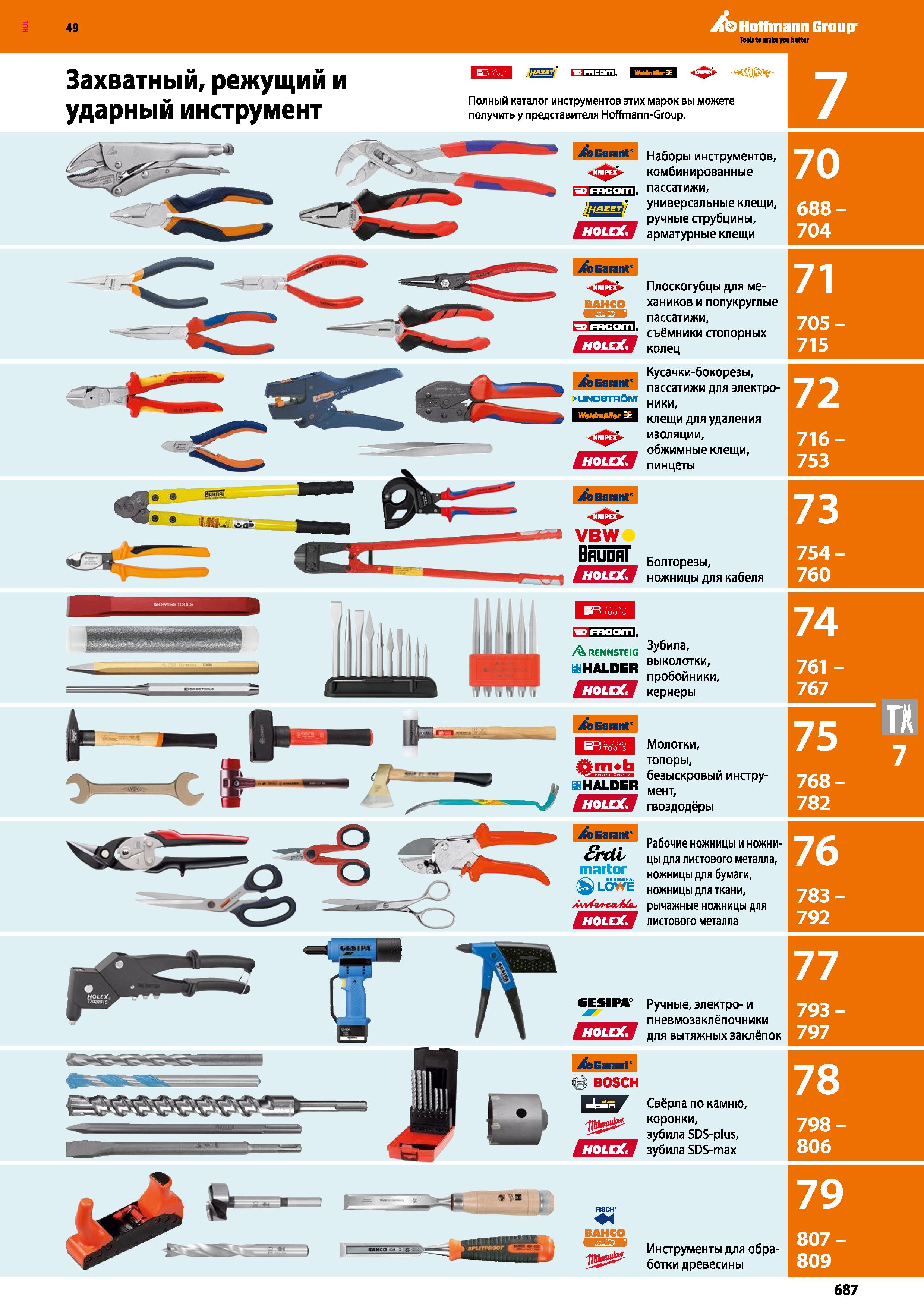 687 Полный каталог инструментов этих марок вы можете получить у представителя Hoffmann-Group ife Hoflmann Group ilbEinit' jfoGarant BANCO L I = Каталог HOFFMANN GROUP 2018 Инструмент ручной Слесарный и механизированный Измерительные приборы и инструменты Производственный инвентарь Стр. 687