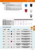 775 Запасные ударные насадки Применение: 75 3450 - Пластиковая насадка TPE-soft, мягкая, не оставляет следов Для укладки кафеля и паркета, а так Каталог HOFFMANN GROUP 2018 Инструмент ручной Слесарный и механизированный Измерительные приборы и инструменты Производственный инвентарь Стр. 775