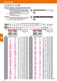 32 Hoffmann Group 51 Спиральные свёрла с цилиндрическим хвостовиком 114030- HOLEXCIeverDrill: прочное сверло для любых стандартных работ Улучшенное Каталог HOFFMANN GROUP 2020 Режущий и вспомогательный инструмент для металлорежущих станков с ЧПУ и универсальных Сверла Фрезы Метчики Резцы Развертки Оснастка инструментальная Стр. 32