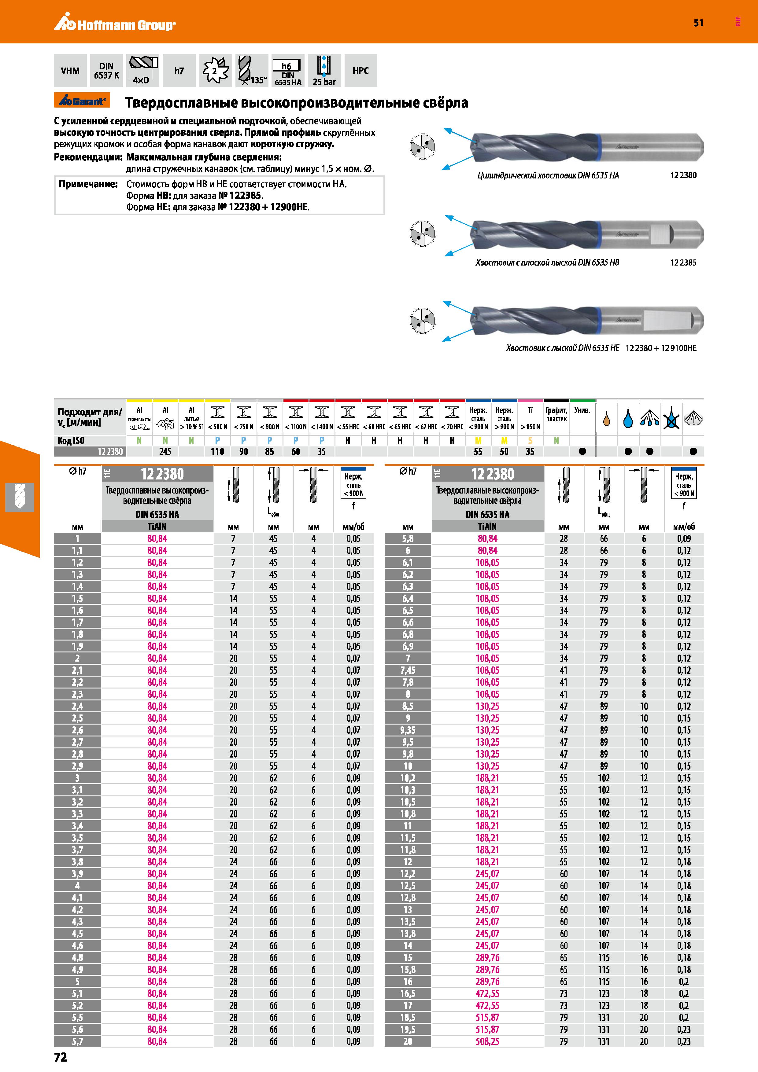 72 Hoffmann Group 51 VHM DIN (SSH 65371K 4xD h7 ЙП DIN H35 6535 HA 25 bar HPC Garant Твердосплавные высокопроизводительные свёрла С усиленной сердце Каталог HOFFMANN GROUP 2020 Режущий и вспомогательный инструмент для металлорежущих станков с ЧПУ и универсальных Сверла Фрезы Метчики Резцы Развертки Оснастка инструментальная Стр. 72