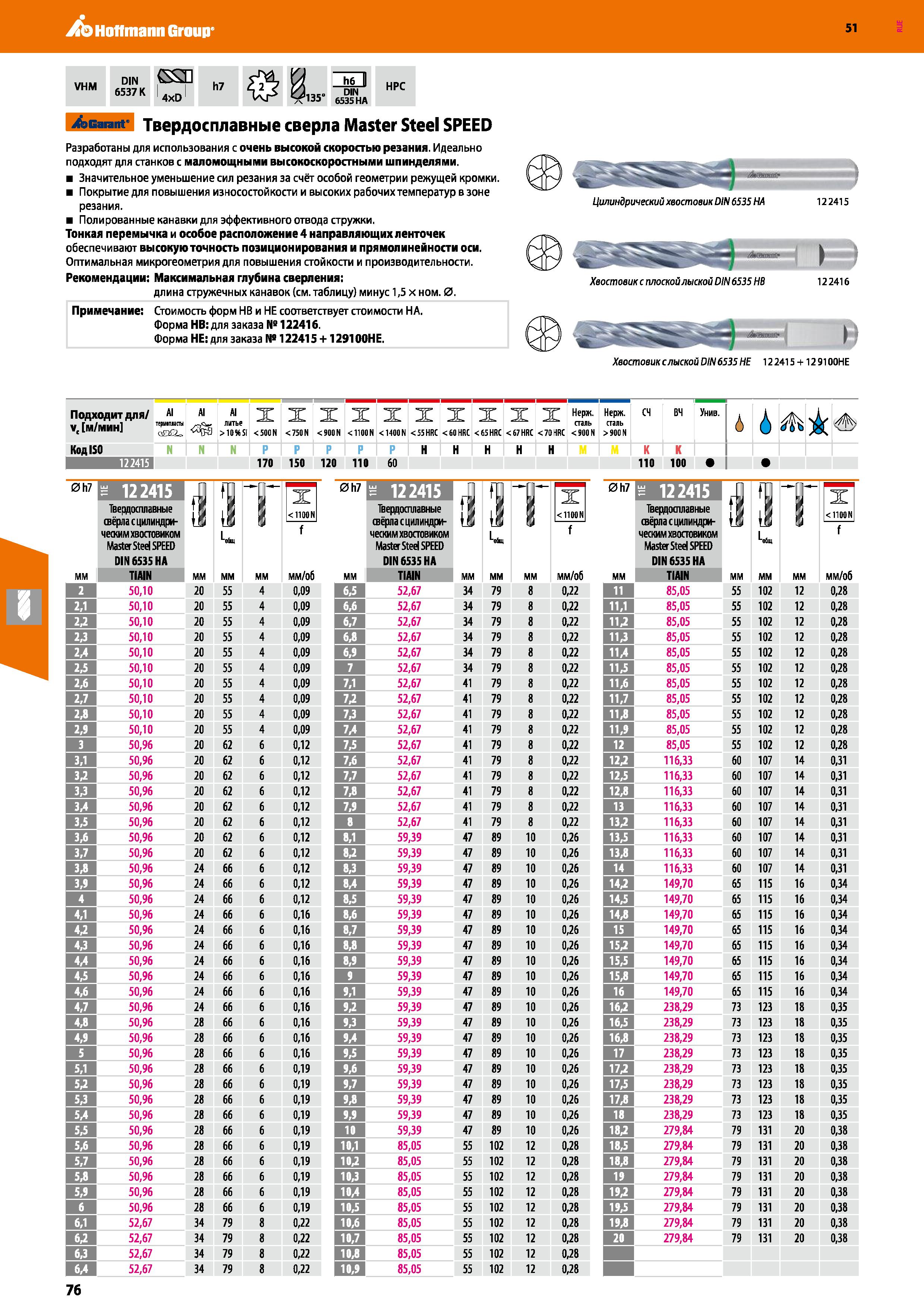76 Hoffmann Group 51 VHM DIN (SSH 65371K 4xD h7 HPC Sealant- Твердосплавные сверла Master Steel SPEED Разработаны для использования с очень высокой Каталог HOFFMANN GROUP 2020 Режущий и вспомогательный инструмент для металлорежущих станков с ЧПУ и универсальных Сверла Фрезы Метчики Резцы Развертки Оснастка инструментальная Стр. 76