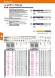 80 Hoffmann Group 51 VHM DIN (SSH 65371K 4xD h7 ЕПШЯ Высокопроизводительное твердосплавное сверло 122501 - HOLEX Pro Steel: прямой профиль главных р Каталог HOFFMANN GROUP 2020 Режущий и вспомогательный инструмент для металлорежущих станков с ЧПУ и универсальных Сверла Фрезы Метчики Резцы Развертки Оснастка инструментальная Стр. 80