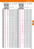 83 Hoffmann Group 51 0h7 Твердосплавное Высокопроиэводн- свёрло Pro Steel тельное твердос- с цилиндриче- плавное сверло, с ским хвостови- цилиндриче Каталог HOFFMANN GROUP 2020 Режущий и вспомогательный инструмент для металлорежущих станков с ЧПУ и универсальных Сверла Фрезы Метчики Резцы Развертки Оснастка инструментальная Стр. 83