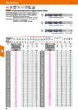 86 Hoffmann Group 51 VHM DIN 6537 СЯ 6xD Тип FS h7 40° in DIN 6535 HA Garant Высокопроизводительные твердосплавные свёрла Особо высокая прочность бл Каталог HOFFMANN GROUP 2020 Режущий и вспомогательный инструмент для металлорежущих станков с ЧПУ и универсальных Сверла Фрезы Метчики Резцы Развертки Оснастка инструментальная Стр. 86