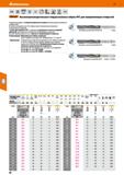 88 Hoffmann Group 51 VHM DIN (SSH 6537 6xD Тип W рб 0 DIN - 40 6535 HA 25 bar HPC Garant Высокопроизводительные твердосплавные свёрла НРС для направ Каталог HOFFMANN GROUP 2020 Режущий и вспомогательный инструмент для металлорежущих станков с ЧПУ и универсальных Сверла Фрезы Метчики Резцы Развертки Оснастка инструментальная Стр. 88