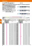90 Hoffmann Group 51 VHM DIN 6537 СЯ 6xD h6 1 DIN 6535 HA lil 25 bar HPC тб h7 Garant Высокопроизводительные твердосплавные свёрла НРС с 4 каналами Каталог HOFFMANN GROUP 2020 Режущий и вспомогательный инструмент для металлорежущих станков с ЧПУ и универсальных Сверла Фрезы Метчики Резцы Развертки Оснастка инструментальная Стр. 90
