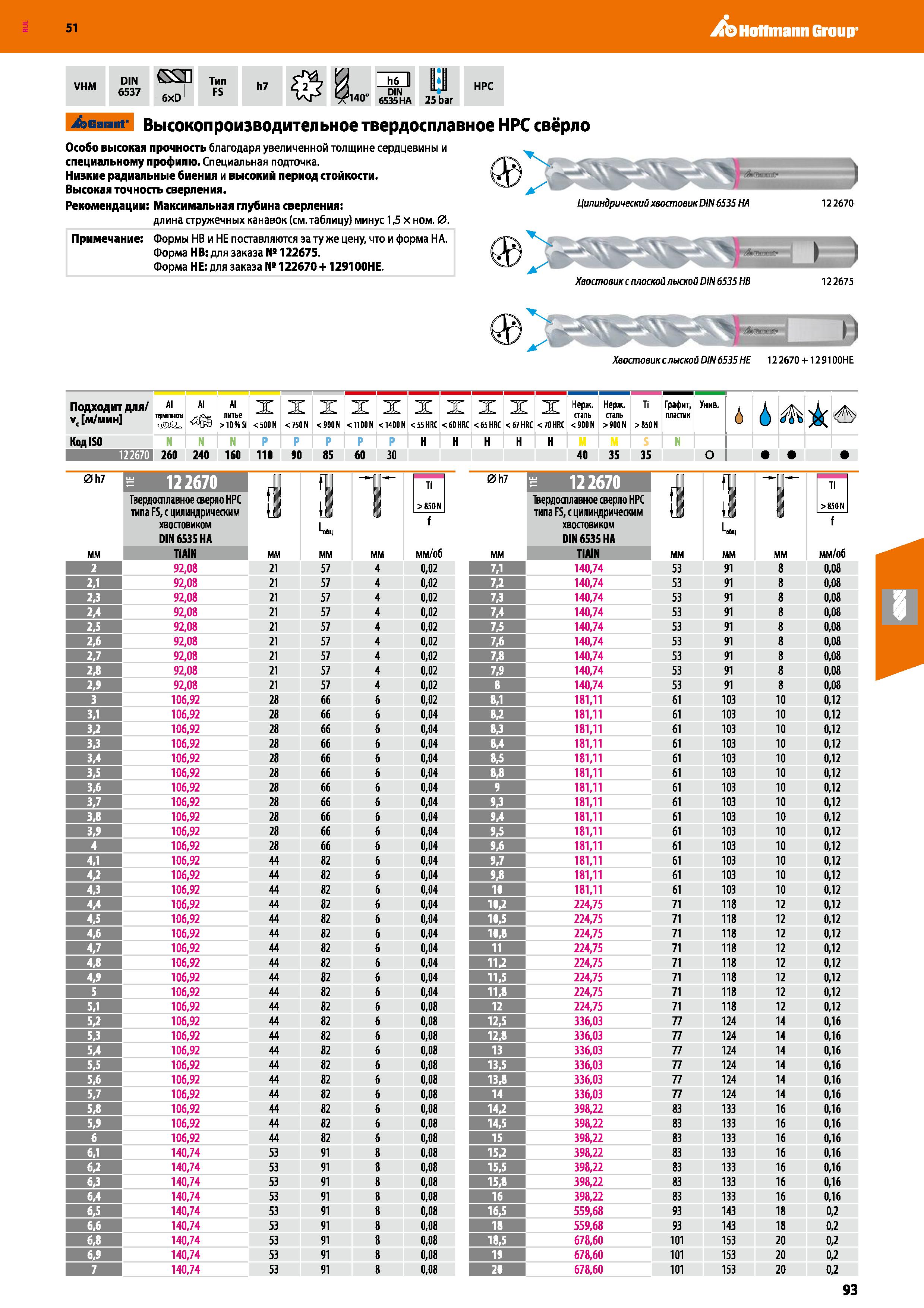 93 Hoffmann Group 51 VHM DIN 6537 СЯ 6xD Тип FS h7 Ml DIN TT140 6535 ha 25 bar HPC Garant- Высокопроизводительное твердосплавное НРС сверло Особо вы Каталог HOFFMANN GROUP 2020 Режущий и вспомогательный инструмент для металлорежущих станков с ЧПУ и универсальных Сверла Фрезы Метчики Резцы Развертки Оснастка инструментальная Стр. 93